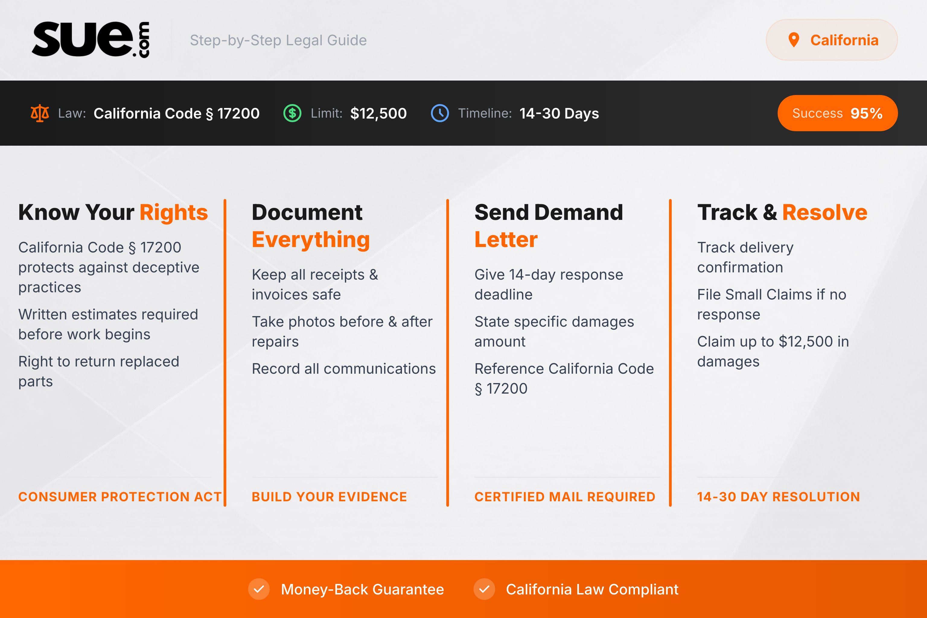 California demand letter - California Legal Guide Infographic