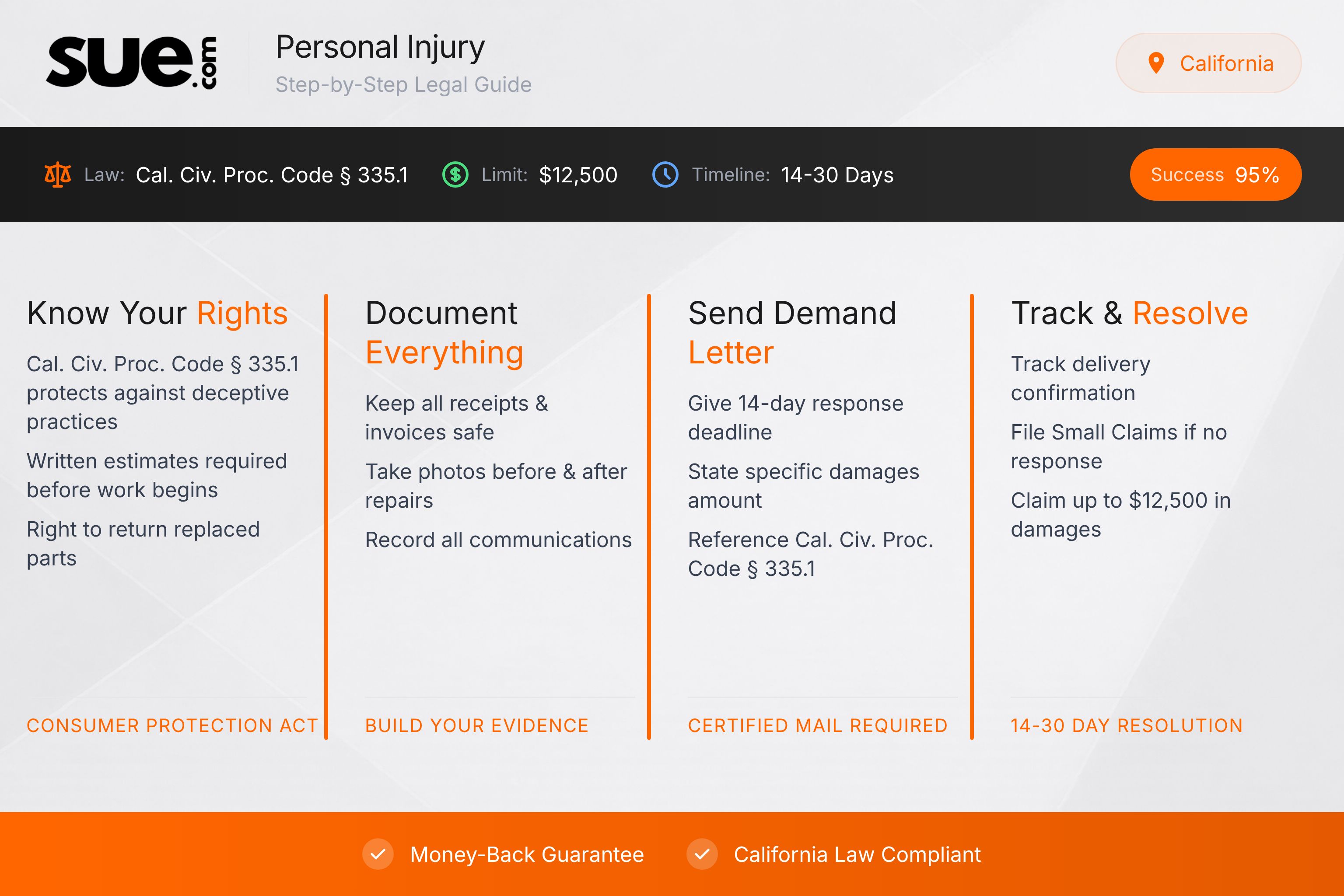 California personal injury small claims - California Legal Guide Infographic