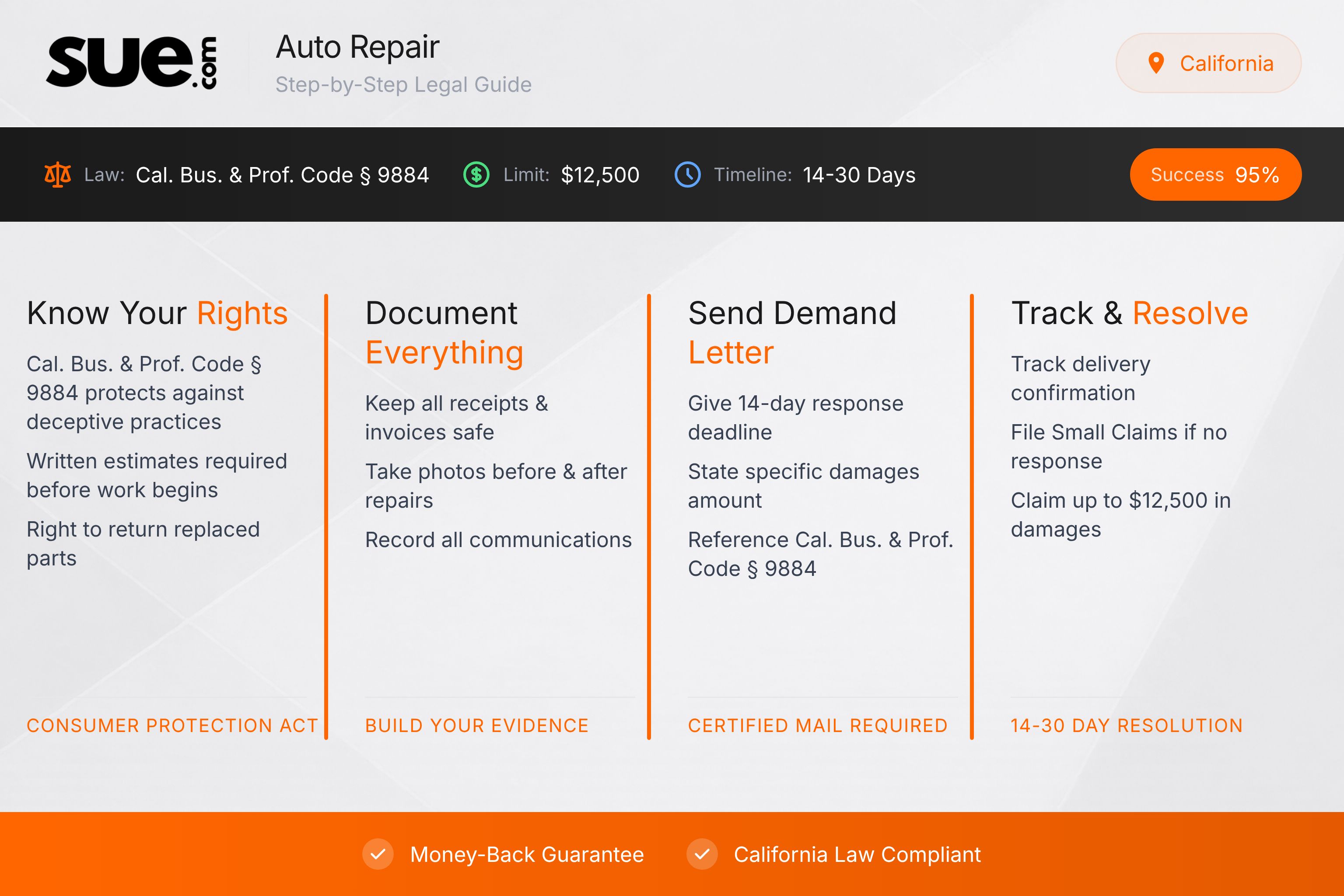 California auto repair small claims - California Legal Guide Infographic
