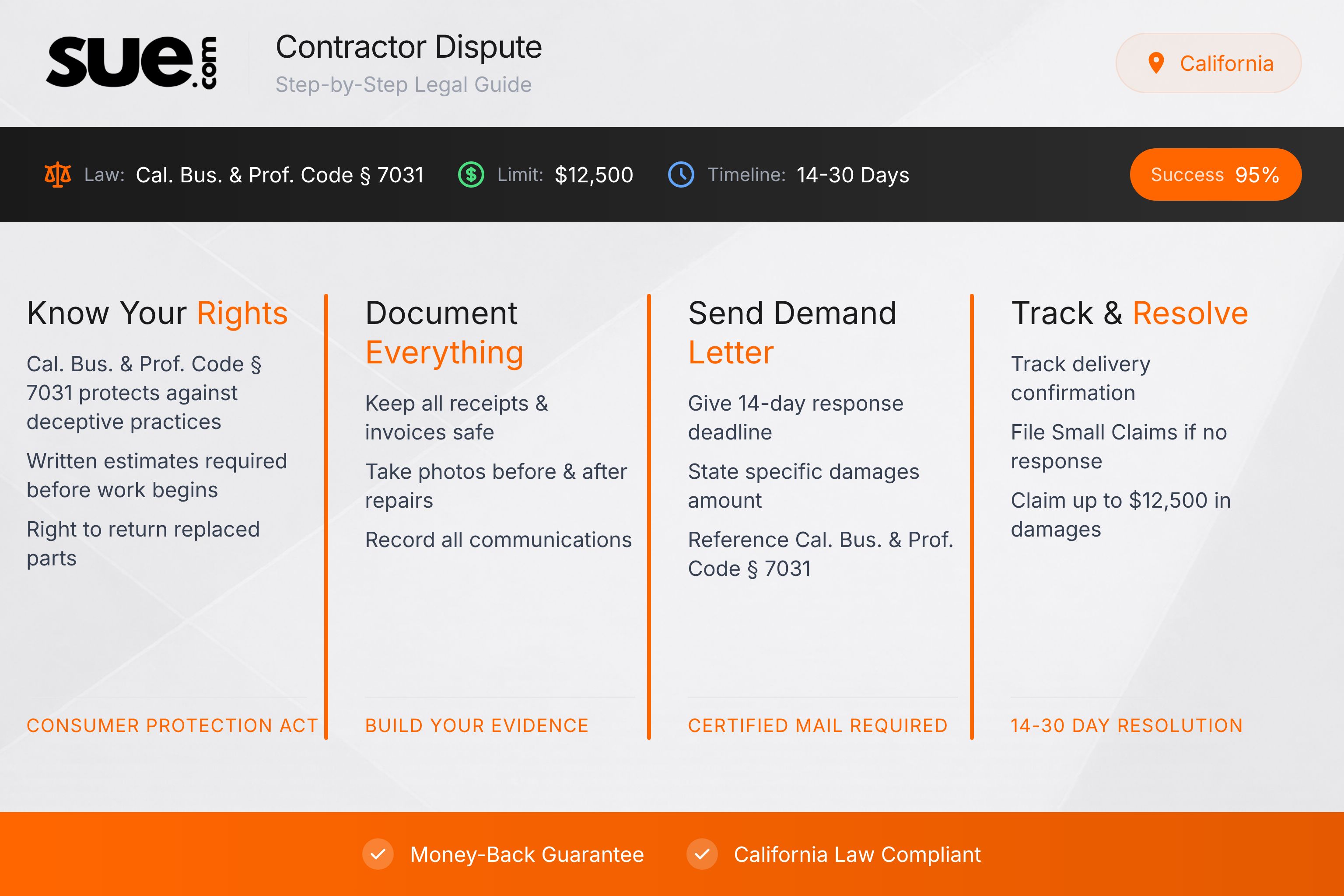 California Contractor Dispute Legal Guide Infographic