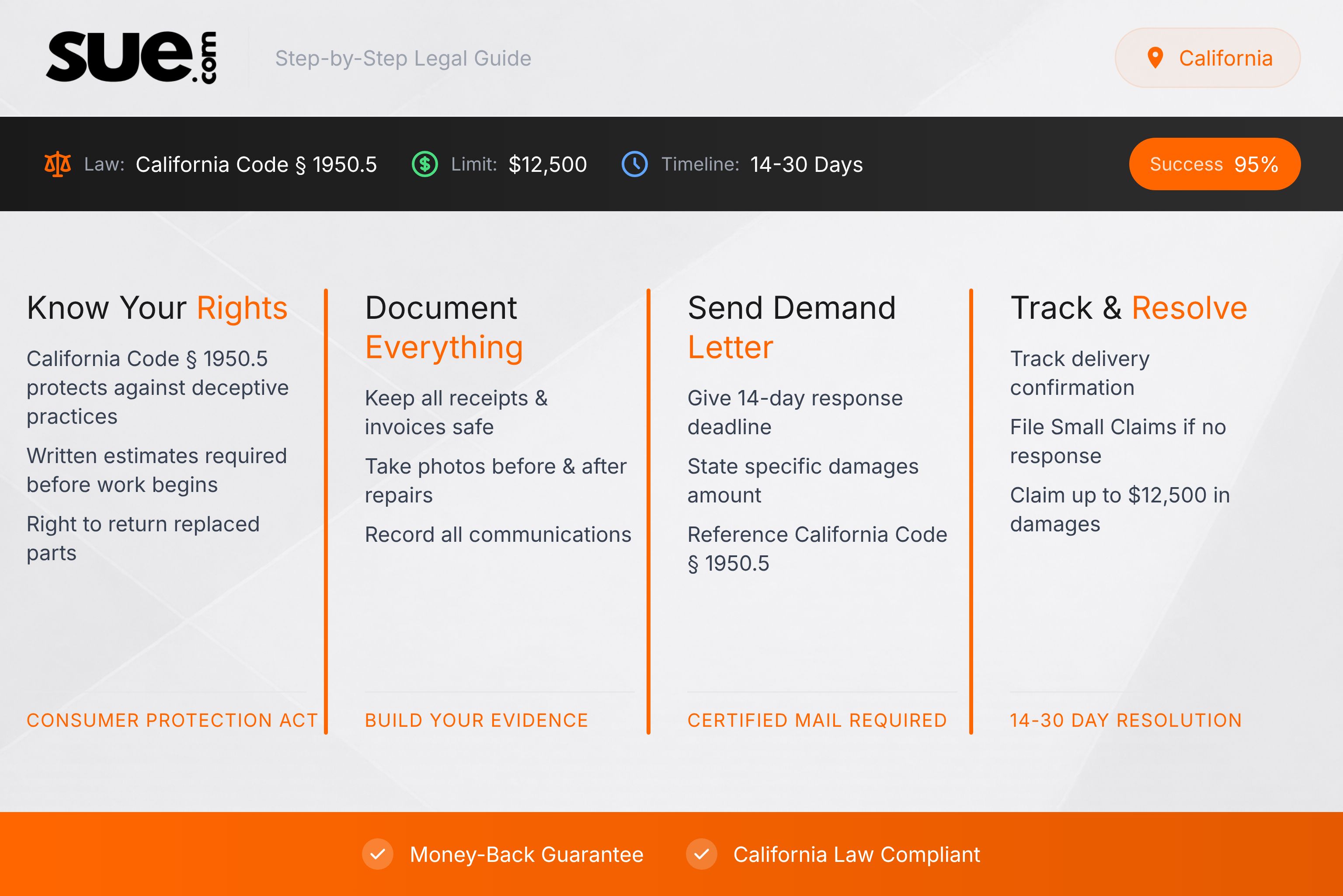 California small claims court - California Infographic