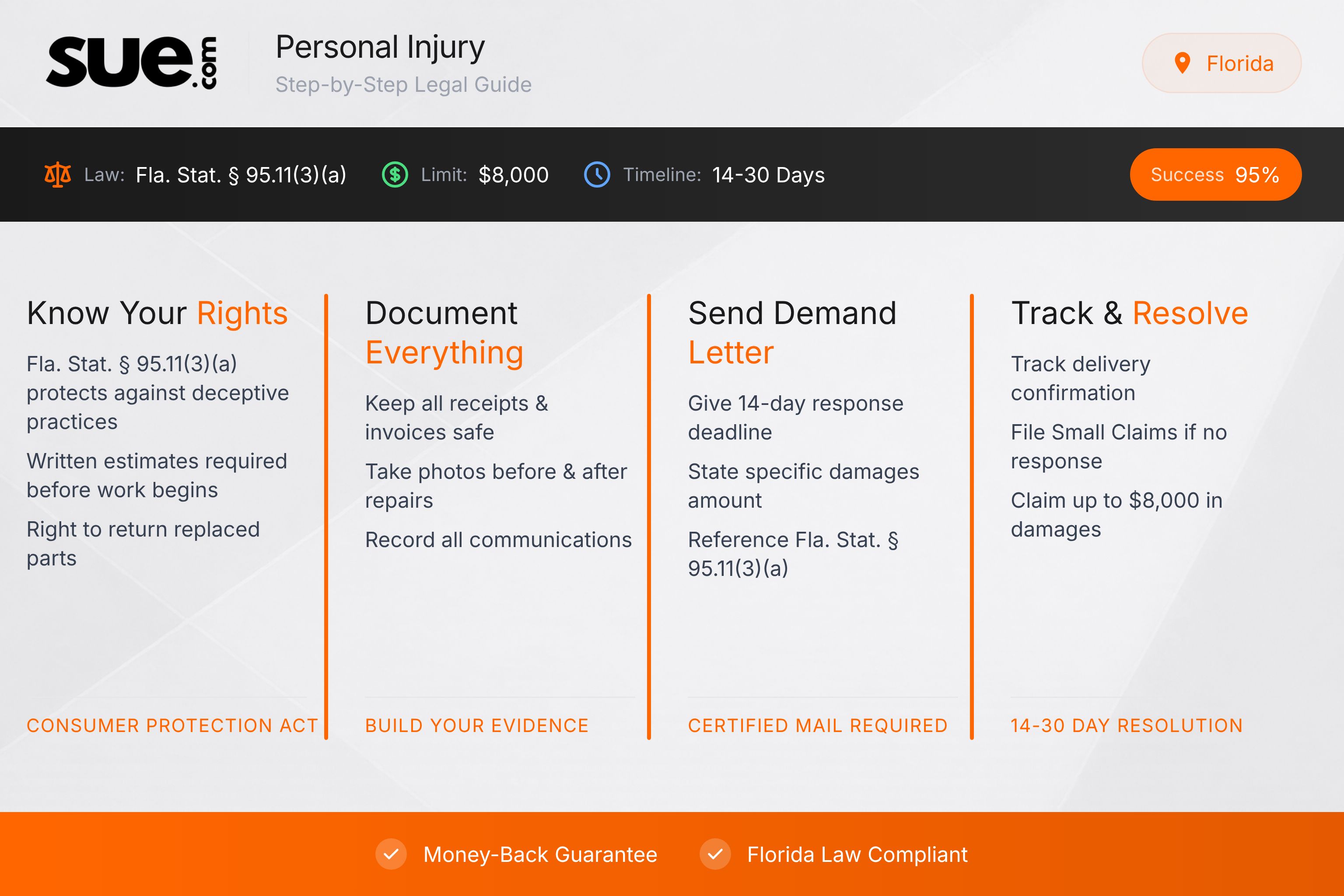Florida personal injury small claims - Florida Infographic