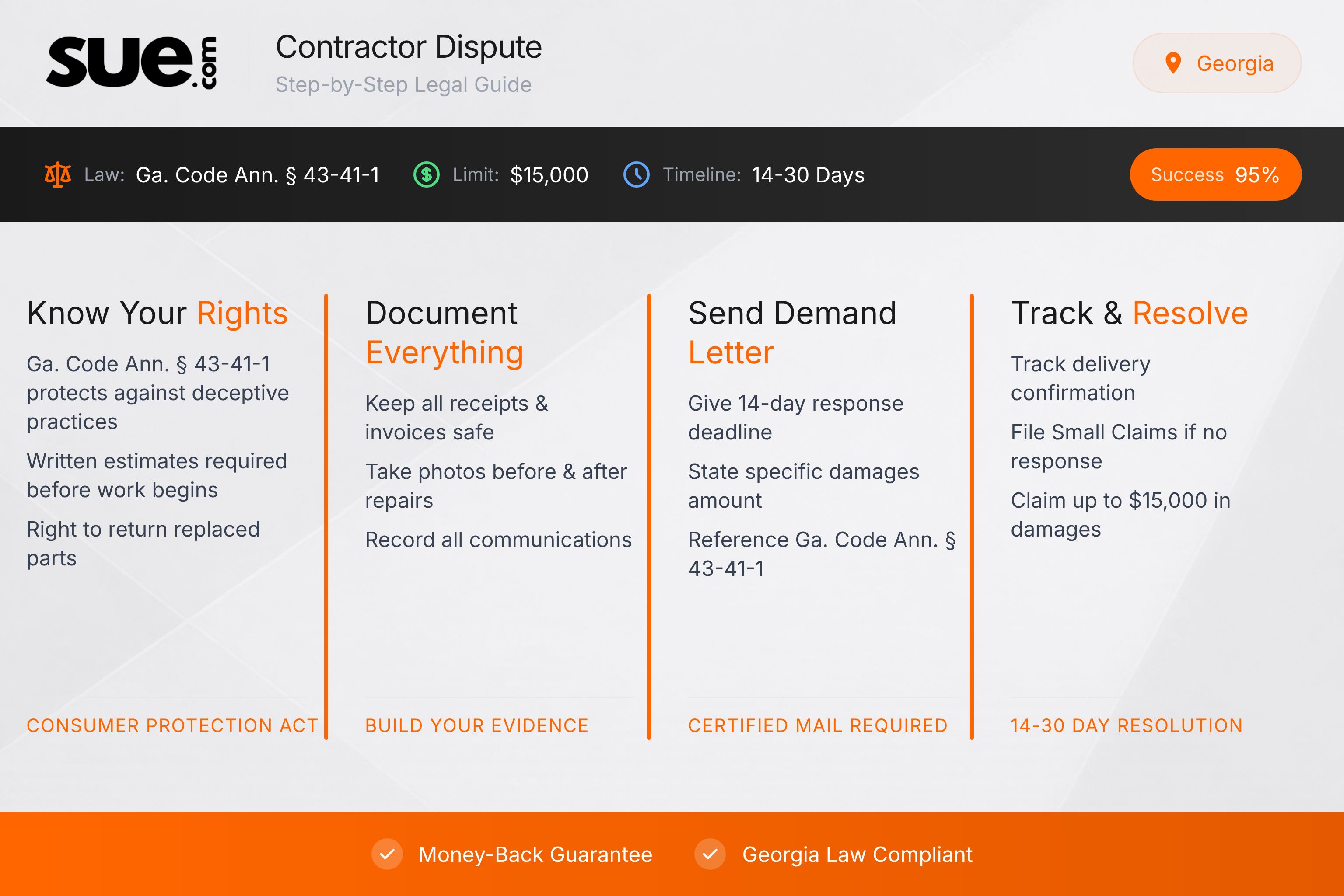 Georgia contractor dispute small claims - Georgia Infographic