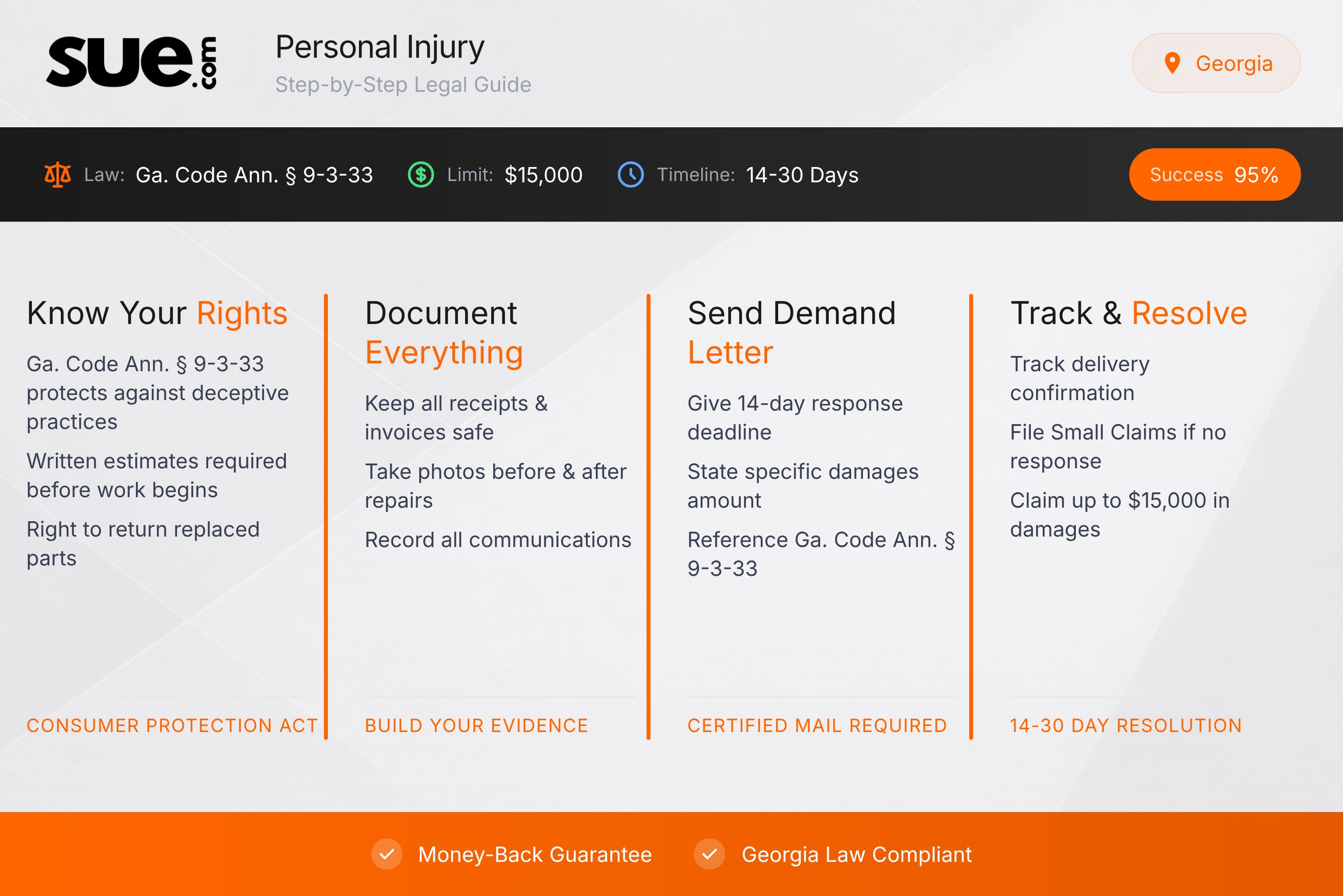 Georgia personal injury small claims - Georgia Infographic