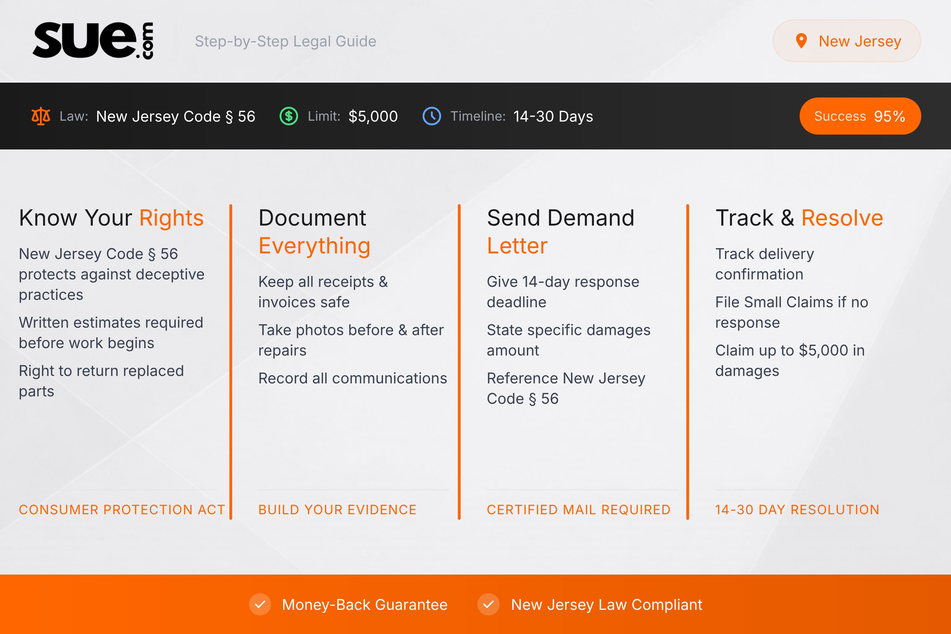 New Jersey demand letter - New Jersey Infographic