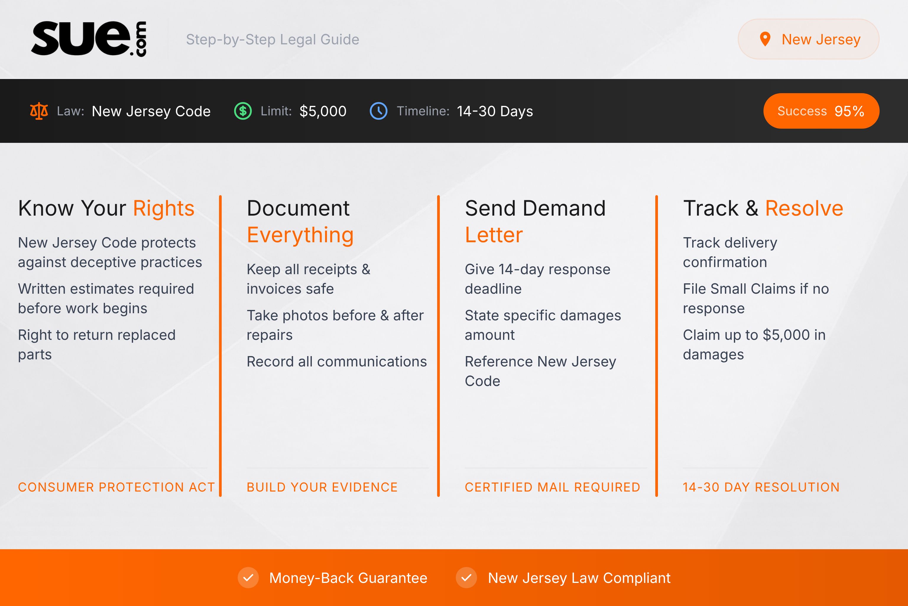 New Jersey small claims court - New Jersey Infographic