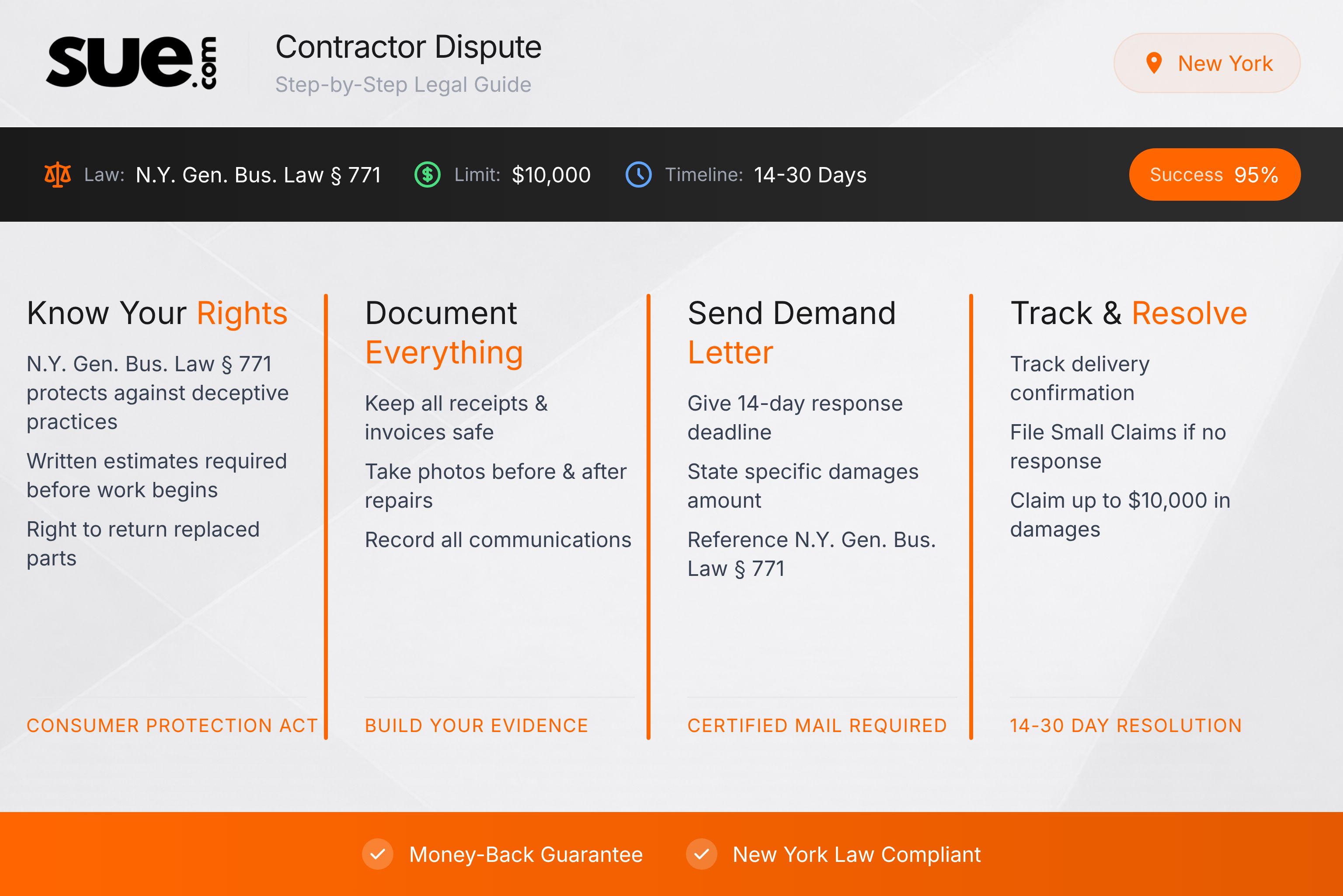 New York contractor dispute small claims - New York Infographic