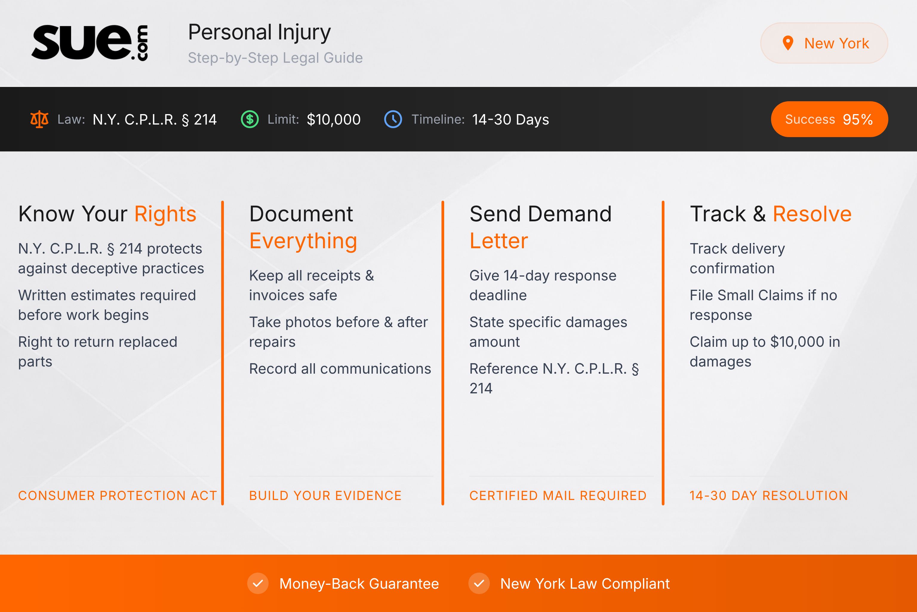 New York personal injury small claims - New York Infographic