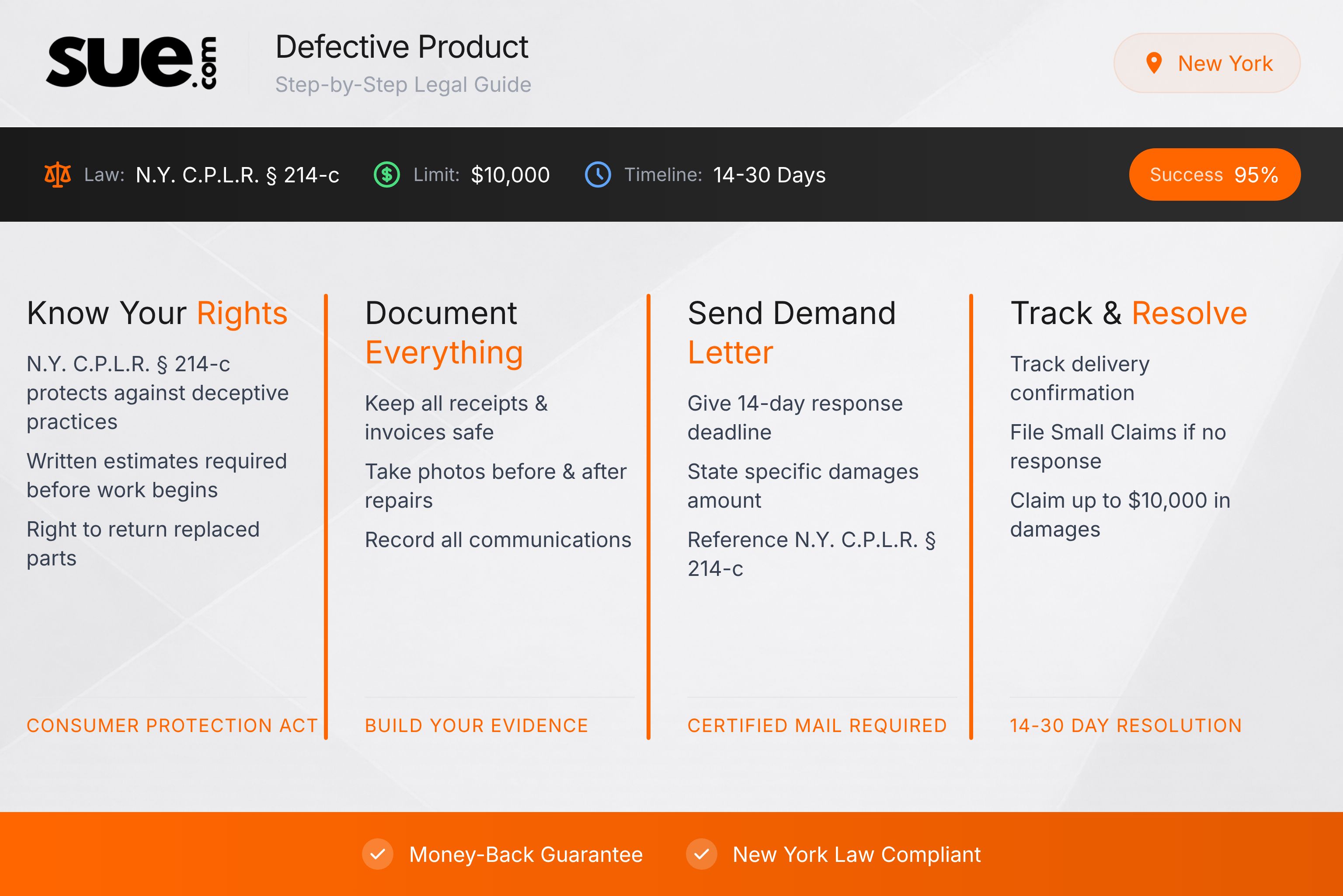 New York defective product small claims - New York Infographic