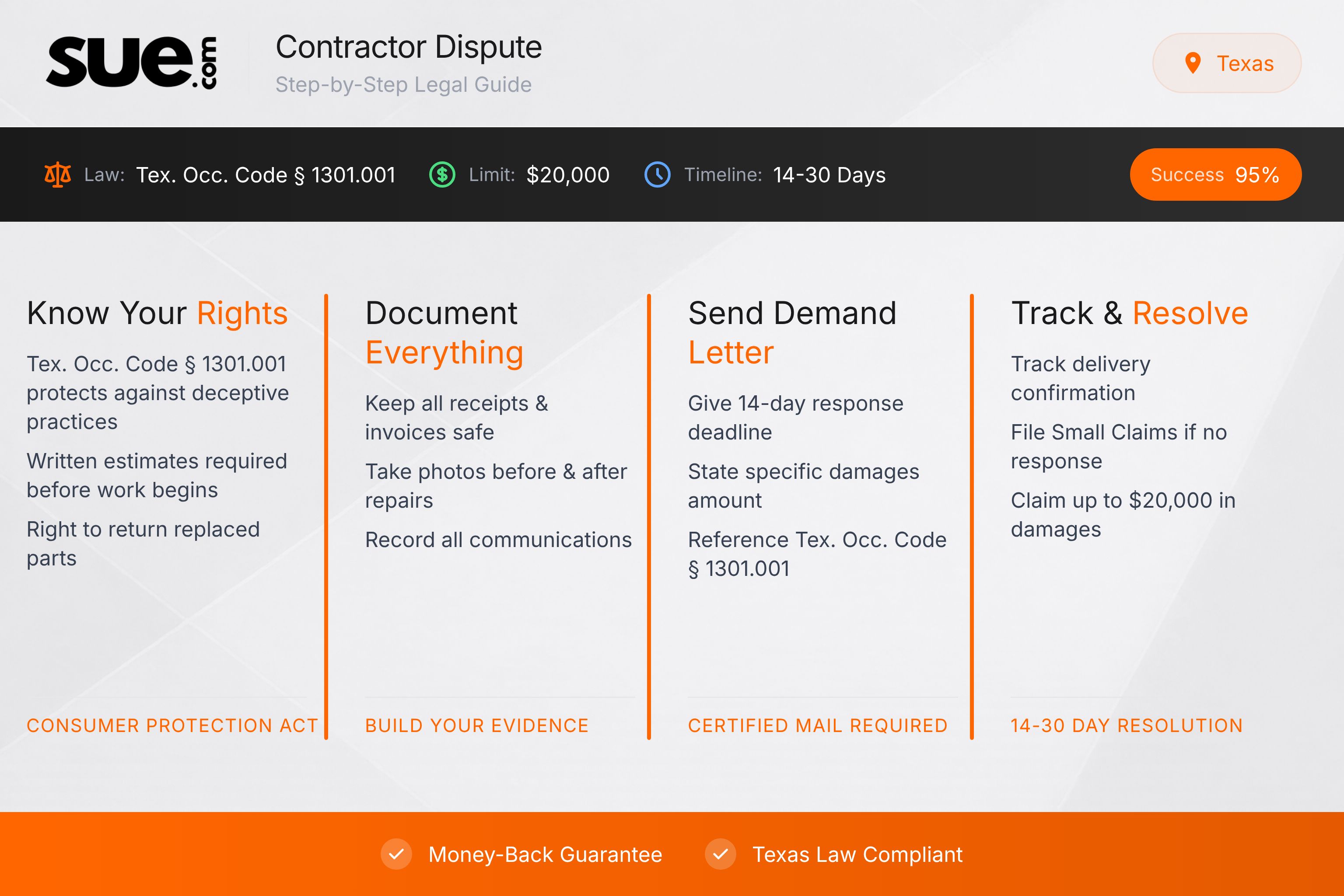 Texas contractor dispute small claims - Texas Infographic