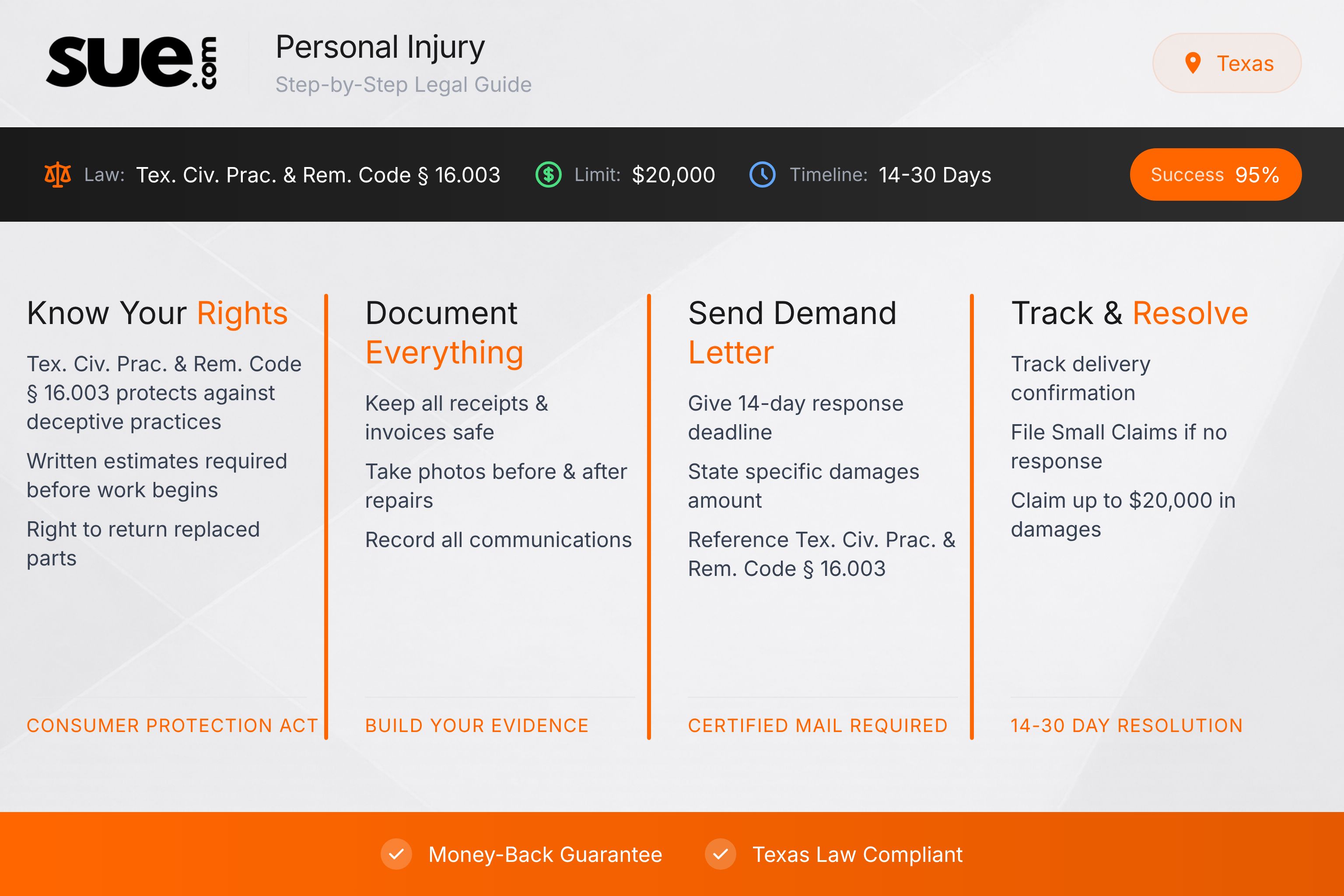 Texas personal injury small claims - Texas Infographic